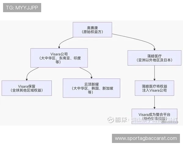 云顶新耀官网平台的企业发展战略与未来规划分析 云顶新耀官网平台的企业发展战略与未来规划分析